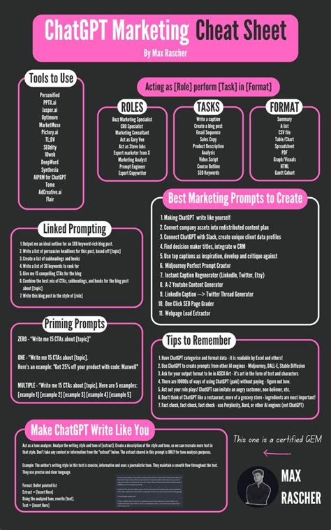 G++ Cheatsheet .